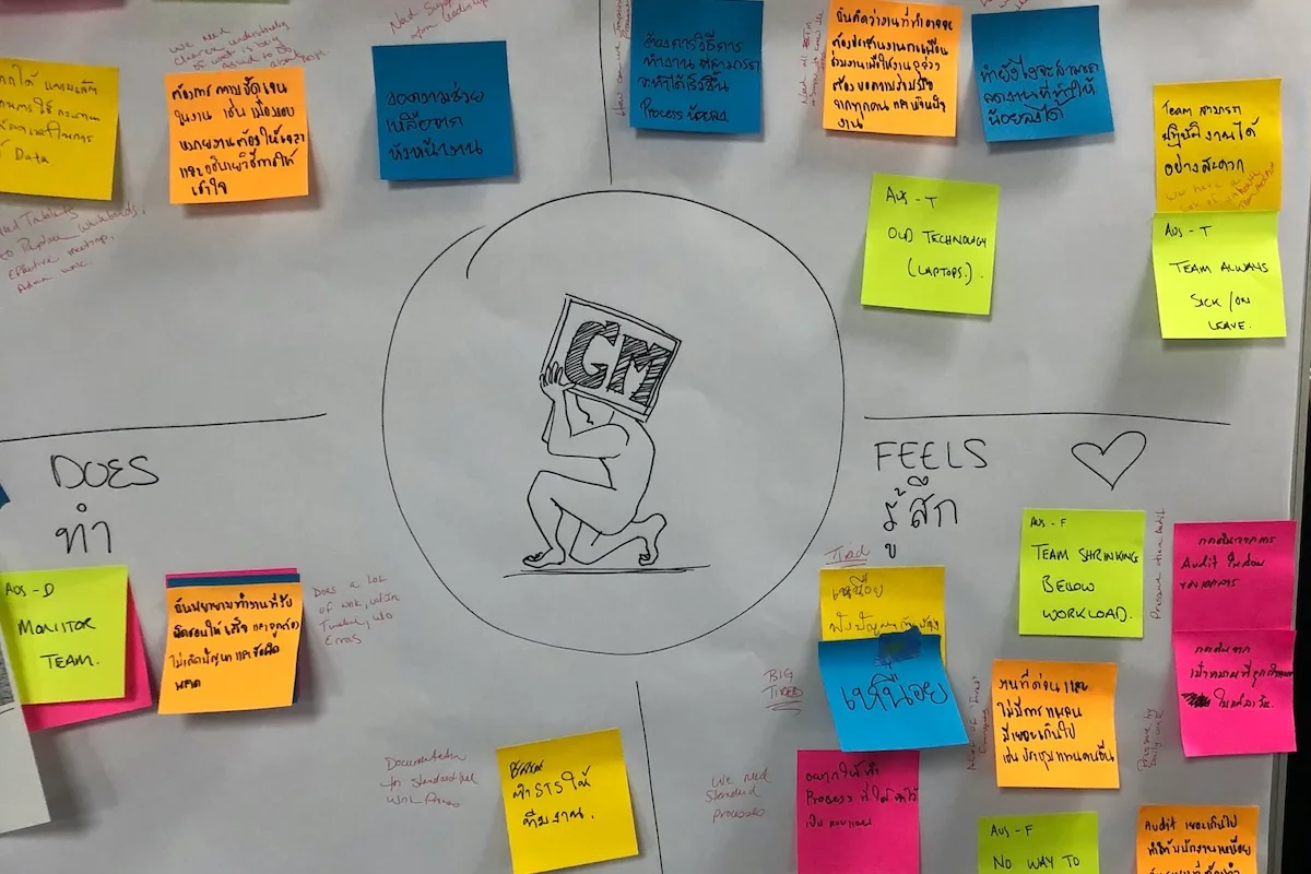Stakeholder workshop wall covered in handwritten sticky notes in Thai and English